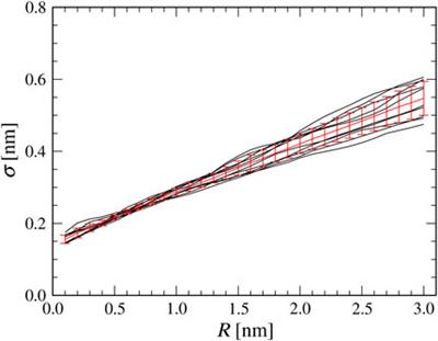 Case Report: Bayesian Statistical Inference of Experimental Parameters via Biomolecular Simulations: Atomic Force Microscopy